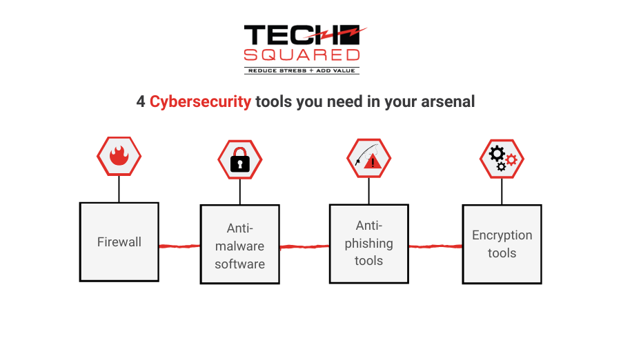 4 Cybersecurity Tools